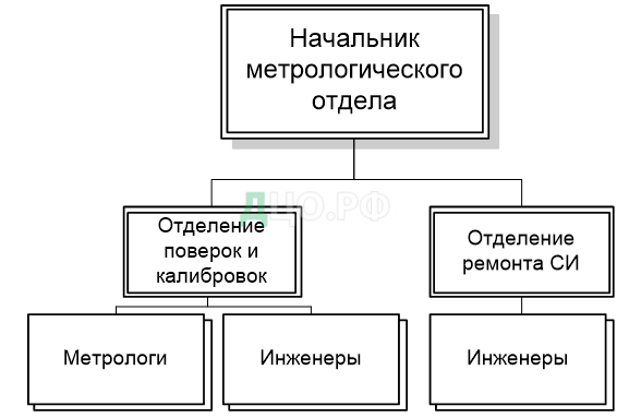 Контрольная работа: Калибровка средств измерений